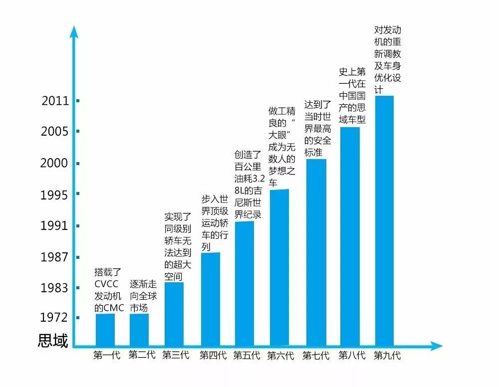 思域到底是怎么火的,思域为什么这么多人都吐槽