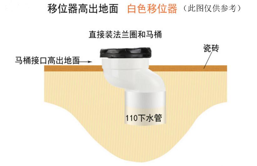 马桶移位改造施工工艺,水电施工马桶移位