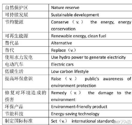 高考英语词汇3500词必背app,高考英语写作高分必背
