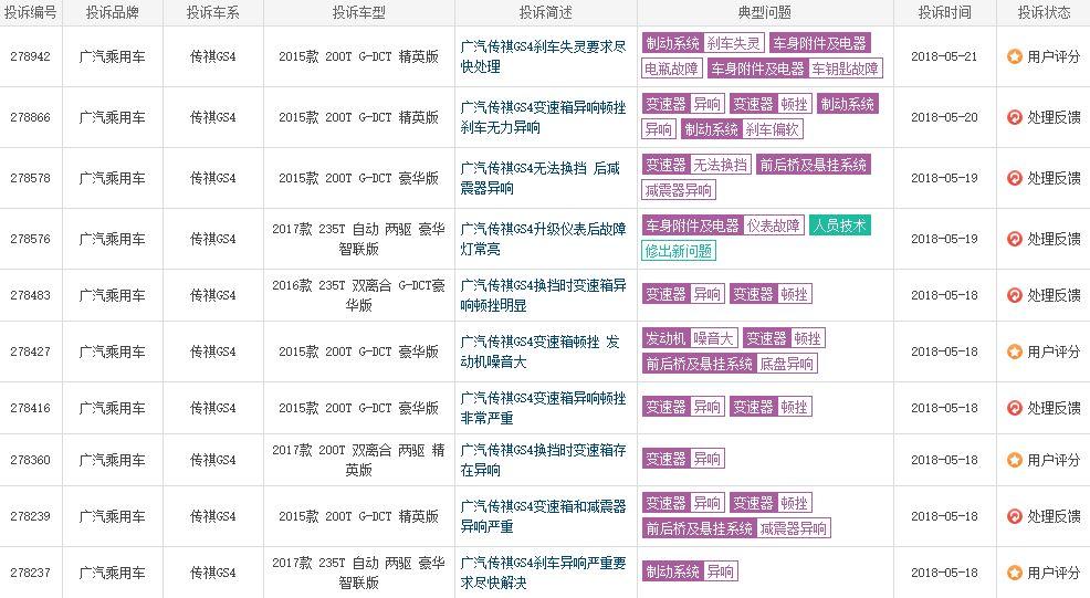 传祺百车故障数高达389新车产品质量排名垫底到底怎么了