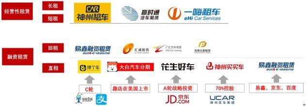 中国汽车租赁行业发展前景,汽车融资租赁行业发展趋势