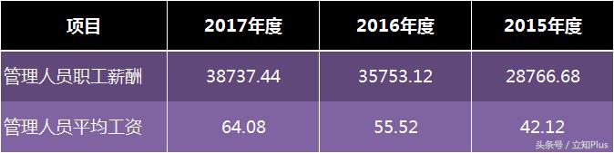 上市公司销售年薪多少,销售年薪40万