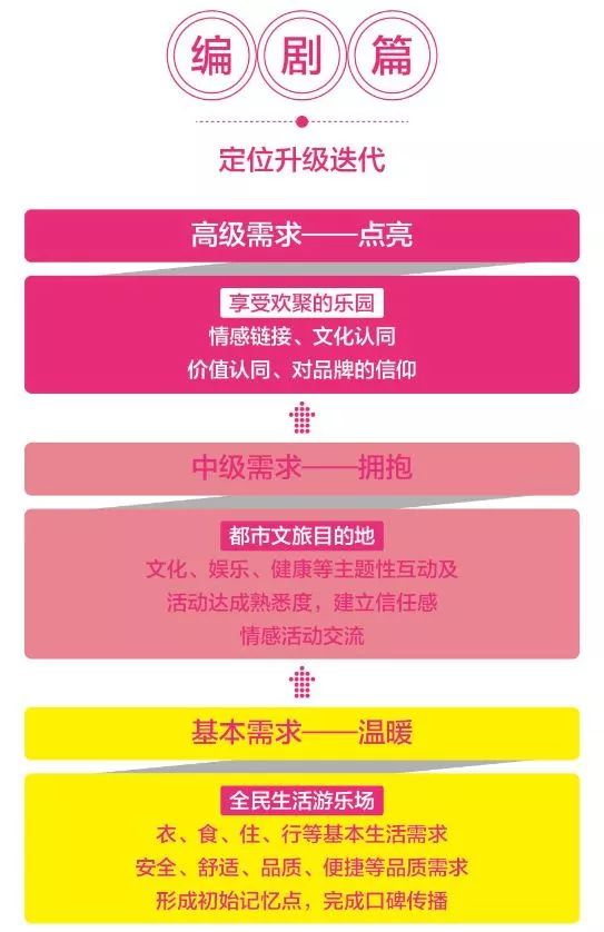 榫欐箹閲嶅簡鏃朵唬澶╄璐墿涓績,閲嶅簡鏃朵唬澶╄璐墿鏀荤暐