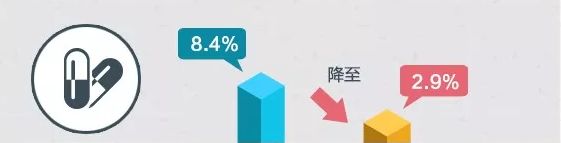 中国将大幅降低日用品进口关税！但代购和海外商家要凉凉？