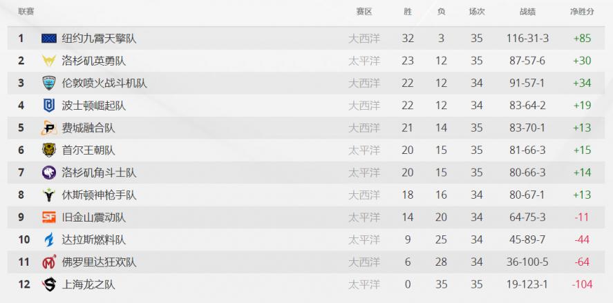 守望先锋比赛全集,守望先锋第二周挑战