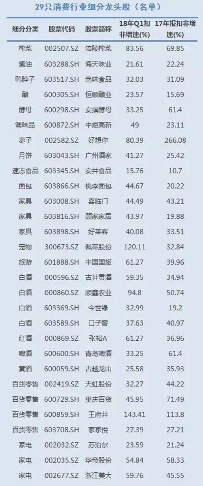 消费电子龙头股排名前十名,消费股票龙头股名单