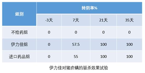 0.6%伊维菌素预混剂,伊力佳0.6%伊维菌素预混剂