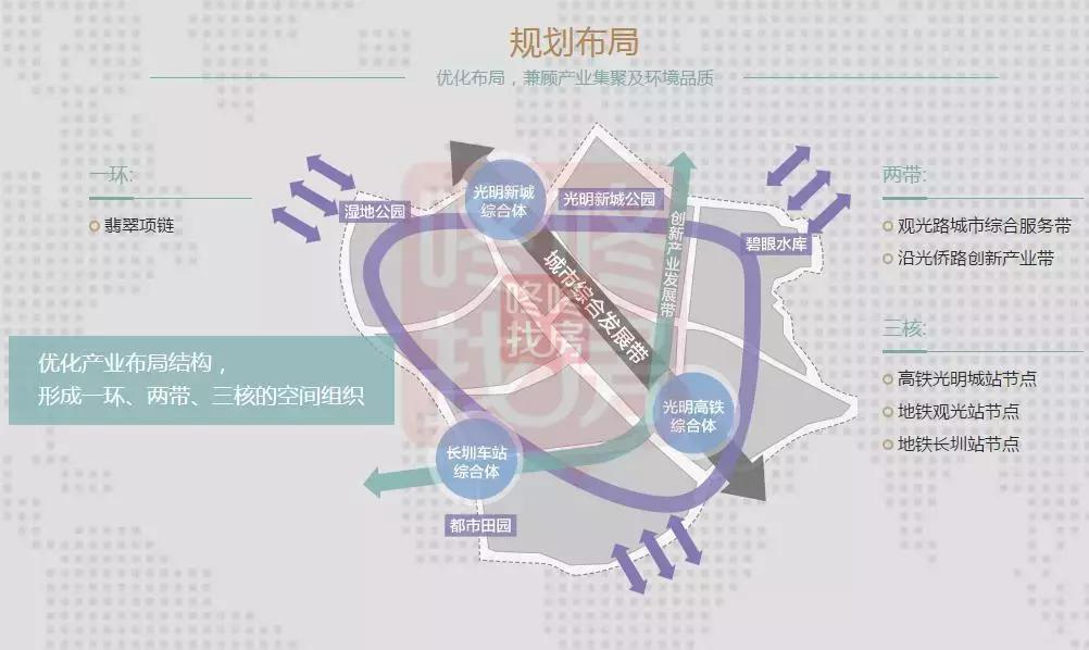 光明中心区旧改规划图,光明区碧眼旧村旧改的消息