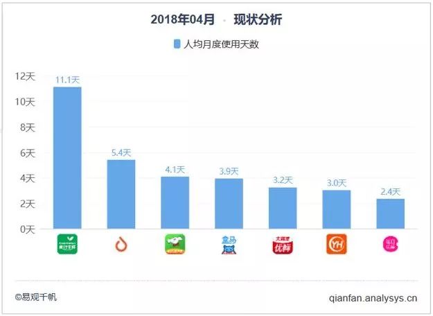 生鲜电商前十,生鲜电商双11大爆发