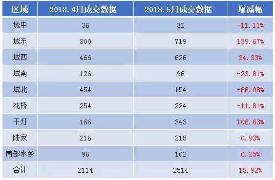 昆山楼市9月成交数据,昆山楼市每日成交量