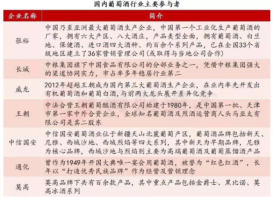 葡萄酒行研：消费升级+零关税，行业向好