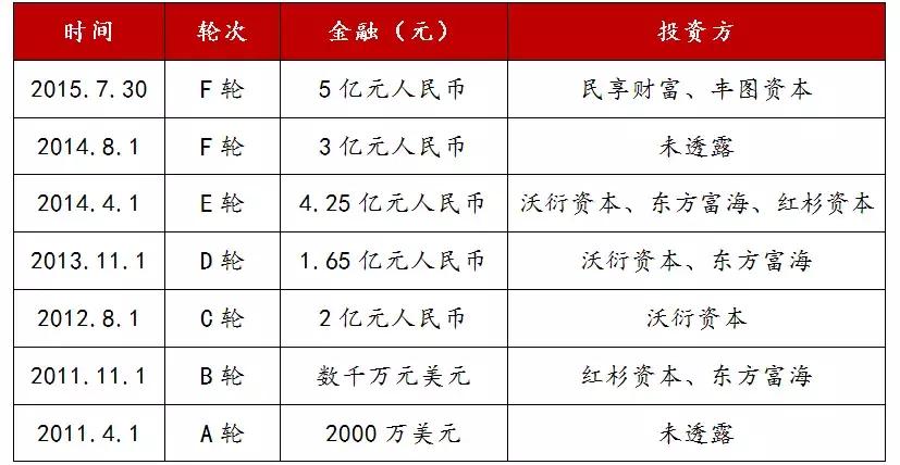 葡萄酒行研：消费升级+零关税，行业向好