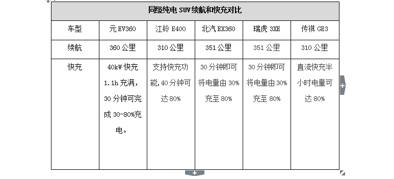 比亚迪元ev360操作手册,比亚迪元ev360智联炫酷版评测视频