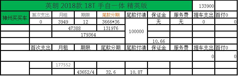 汽车以租代购哪个平台好,网络上的汽车租赁平台