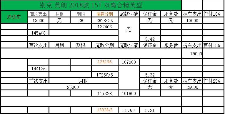 汽车以租代购哪个平台好,网络上的汽车租赁平台