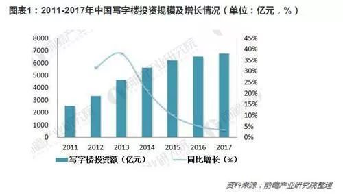 写字楼零售店发展趋势,商业和写字楼哪个是未来趋势