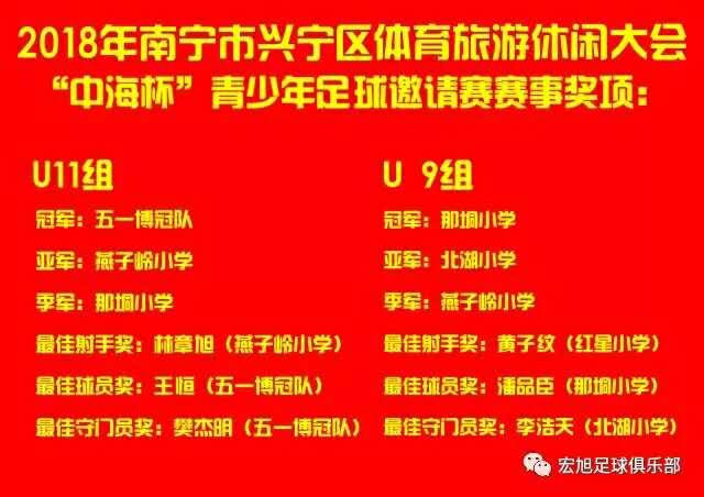 c罗参加5人制足球,c罗青训视频