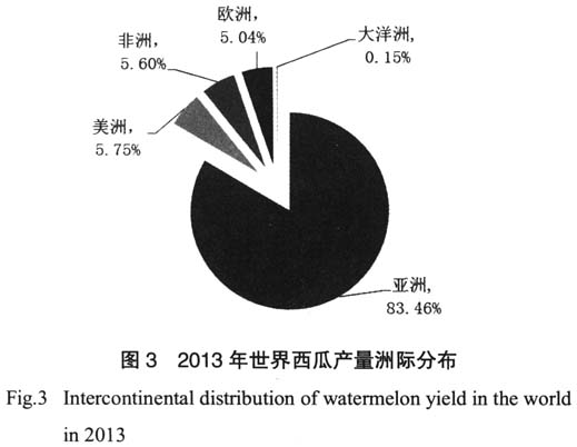数据说明真相,数据说明一切都是事实