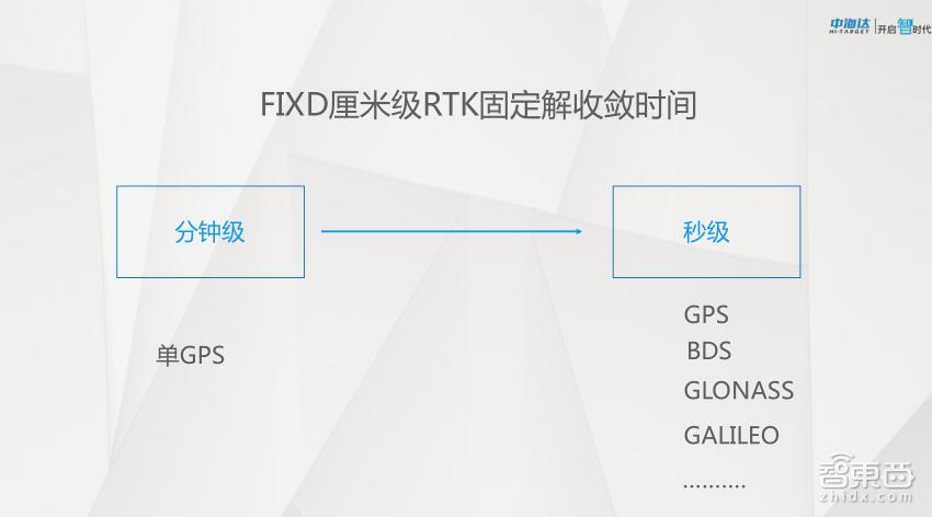 gnss高精度定位,gnss高精度定位定向接收仪