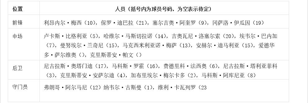 2018世界杯阿根廷队员名单,2018年世界杯阿根廷队名单