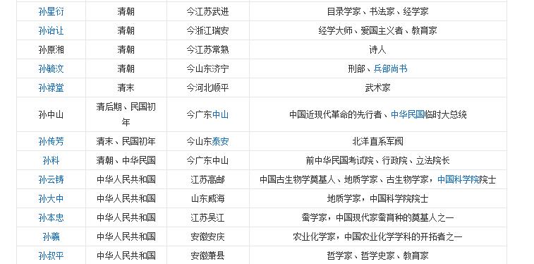 钱姓的代表人物,江苏钱姓和浙江钱姓哪个厉害