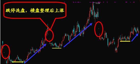 中国股市经历过几次股灾,股市股灾结果分析