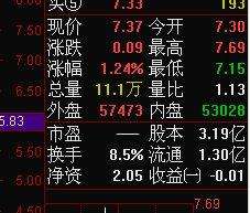 外盘大于内盘却下跌是什么原因,外盘大于内盘不涨反跌是怎么回事