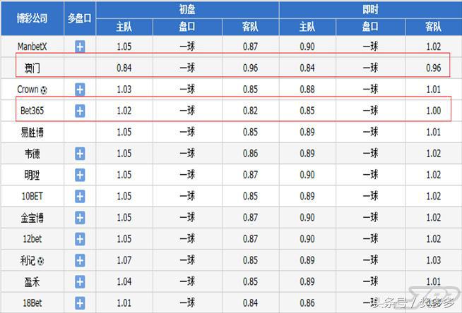 今日竞彩瑞典联赛半全场预测,周日瑞典超比分预测