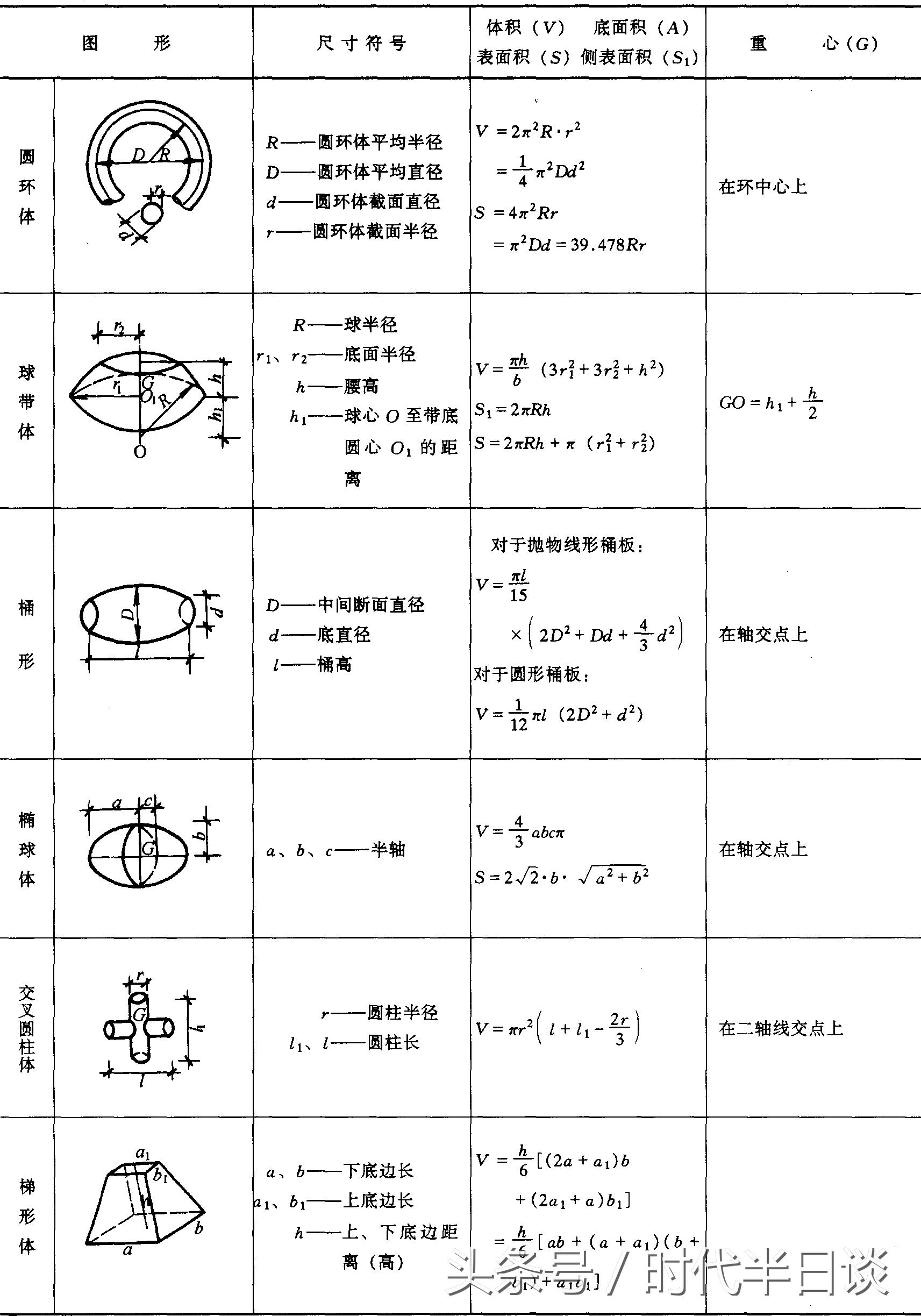 数学求面积体积公式大全,求体积的公式技巧