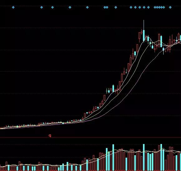 一文读懂主力：没有比这更简洁而深刻的解析了（干货）
