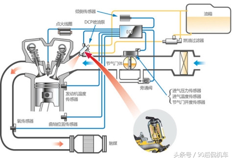 豪爵摩托车辨别发动机好坏,豪爵怎么看摩托缺机油