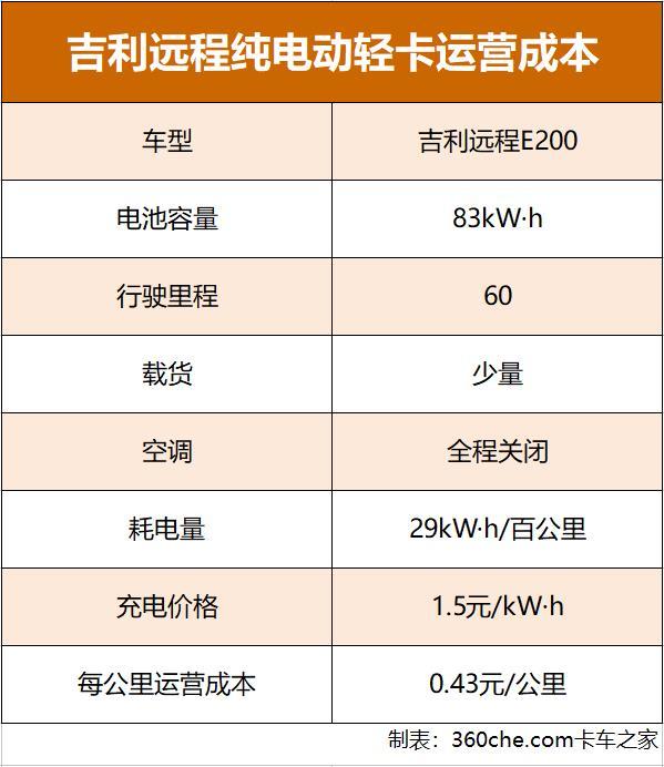 深圳燃油车淘汰时间表最新,深圳要淘汰油车吗