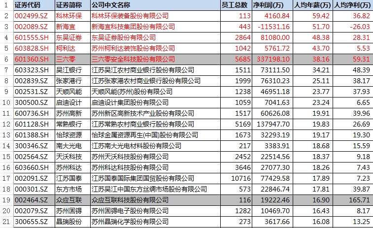 江苏企业待遇排行,江苏各行业的工资及待遇