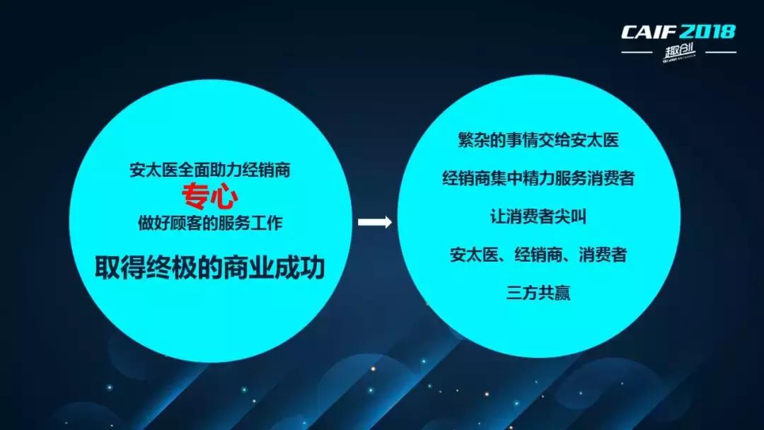 CAIF2018大咖说安太医姜邵文：延时*剂喷**的渠道战略
