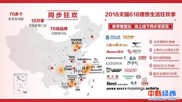 天猫618新零售大派对,天猫618线下门店参与吗