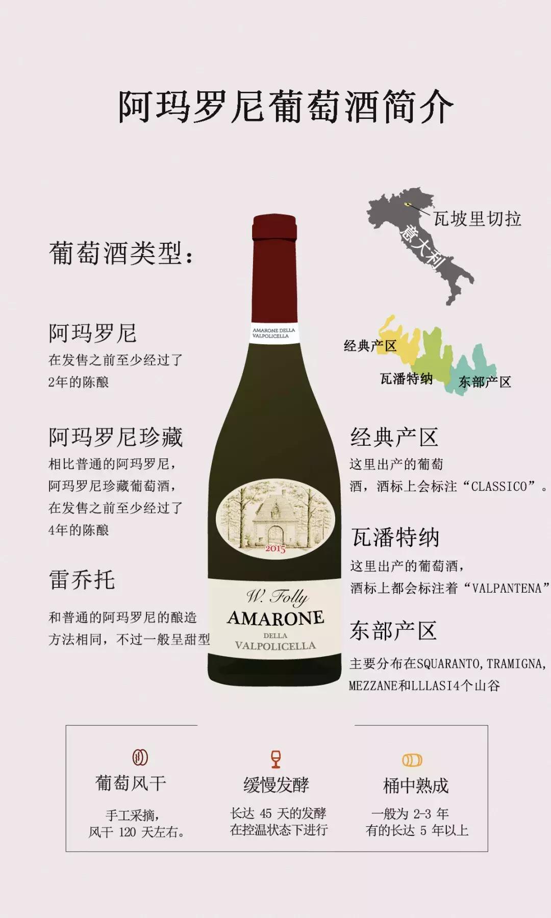 意大利阿玛罗尼五大顶级酒庄,意大利阿玛罗尼干红葡萄酒价格