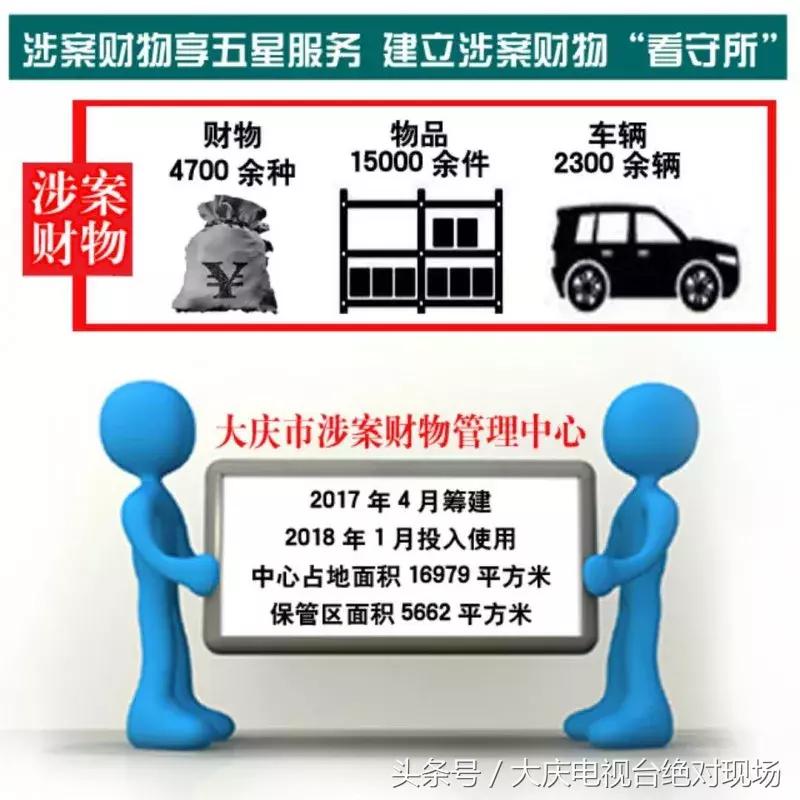 大庆看守所在什么地方,大庆市看守所