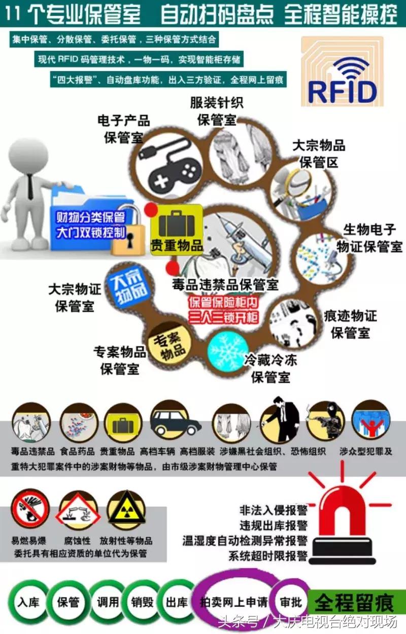 大庆看守所在什么地方,大庆市看守所