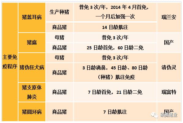 广东某猪场成功使用“瑞兰安”后又经历引种风波的案例分析