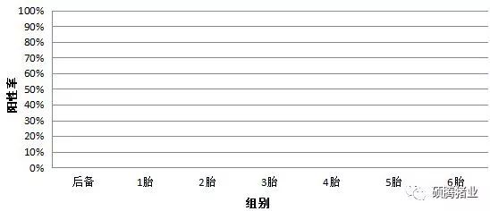 广东某猪场成功使用“瑞兰安”后又经历引种风波的案例分析