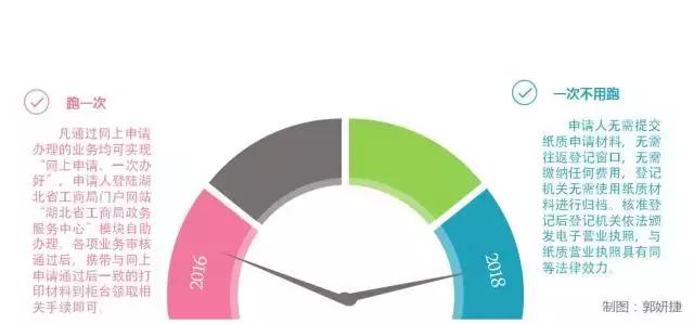 揭阳个体户营业执照网上办理流程,长春市网上申请营业执照怎么办理