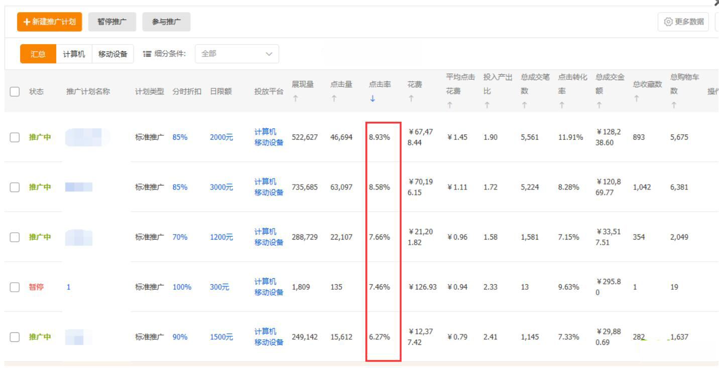 淘宝运营怎么增加权重,淘宝运营新手怎么提高权重