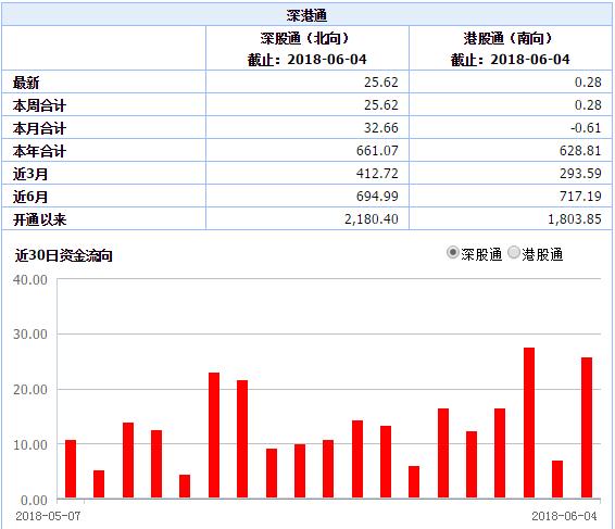 短期下跌有反弹的可能,短期内有可能迎来一波强势反弹吗