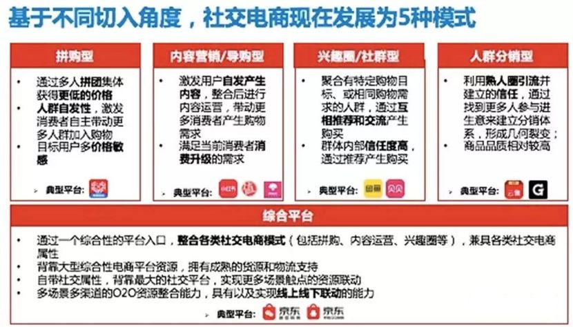 京东如何打造自己的生态圈营销,京东自营如何裂变式营销