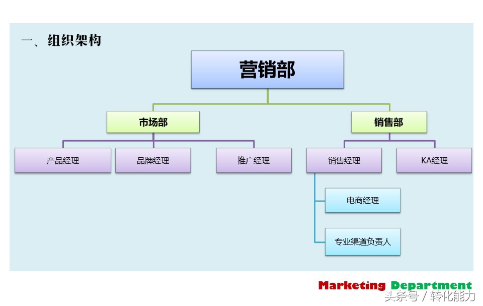 营销部全年营销计划,营销部门年度经营计划书