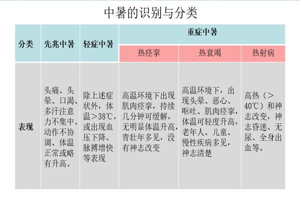 怎么防热射病,该如何预防热射病