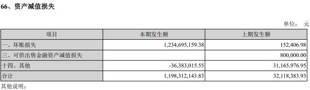 小额贷款与区块链,现金贷与区块链