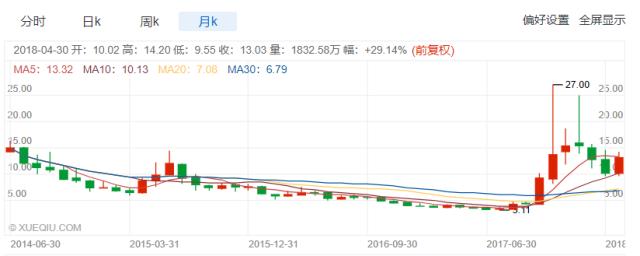 小额贷款与区块链,现金贷与区块链