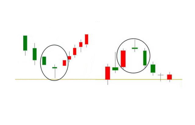 涨停后洗盘k线组合形态大全,干货集合新手必看秘籍