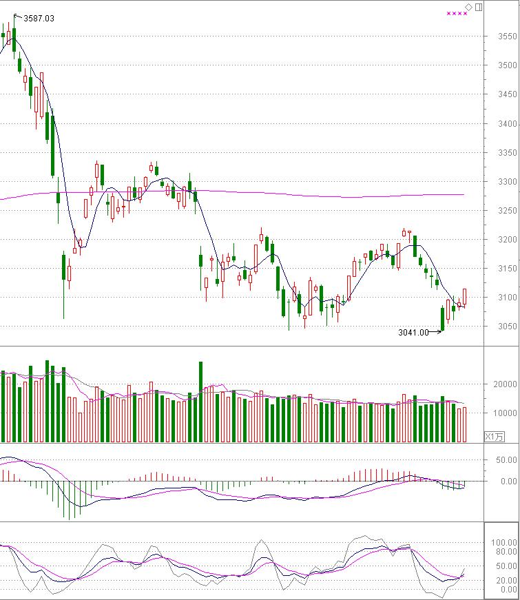 龙头核心逻辑,龙头股票的逻辑